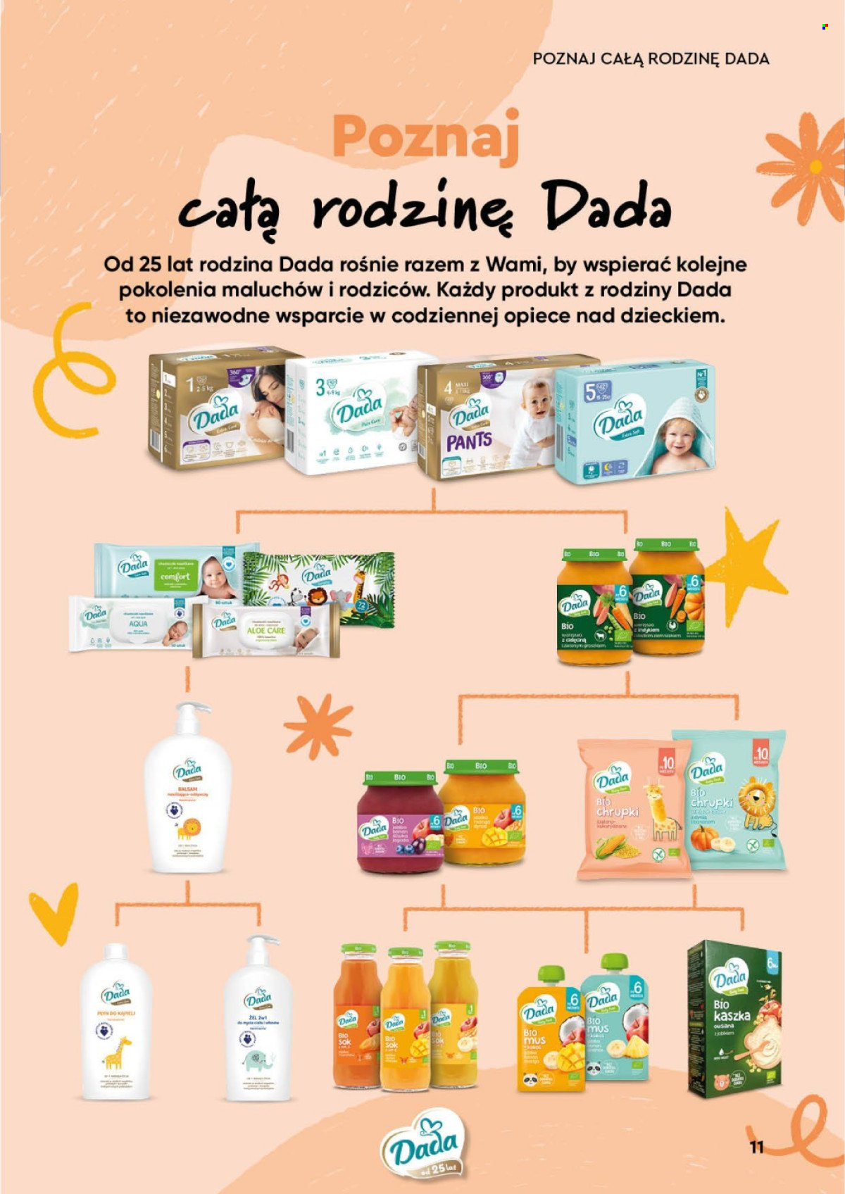 Gazetka Biedronka. Strona 11