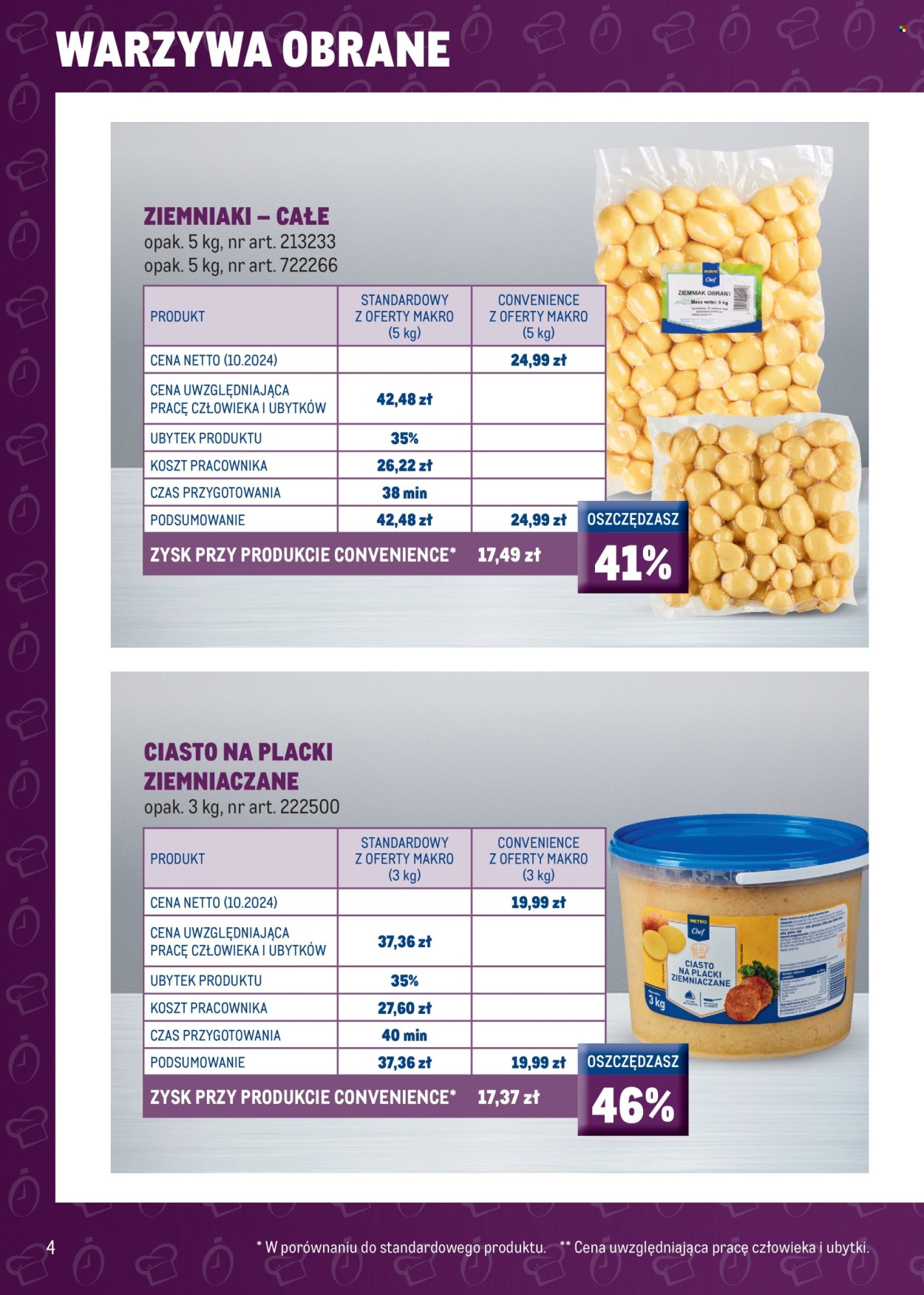 Gazetka Makro. Strona 6