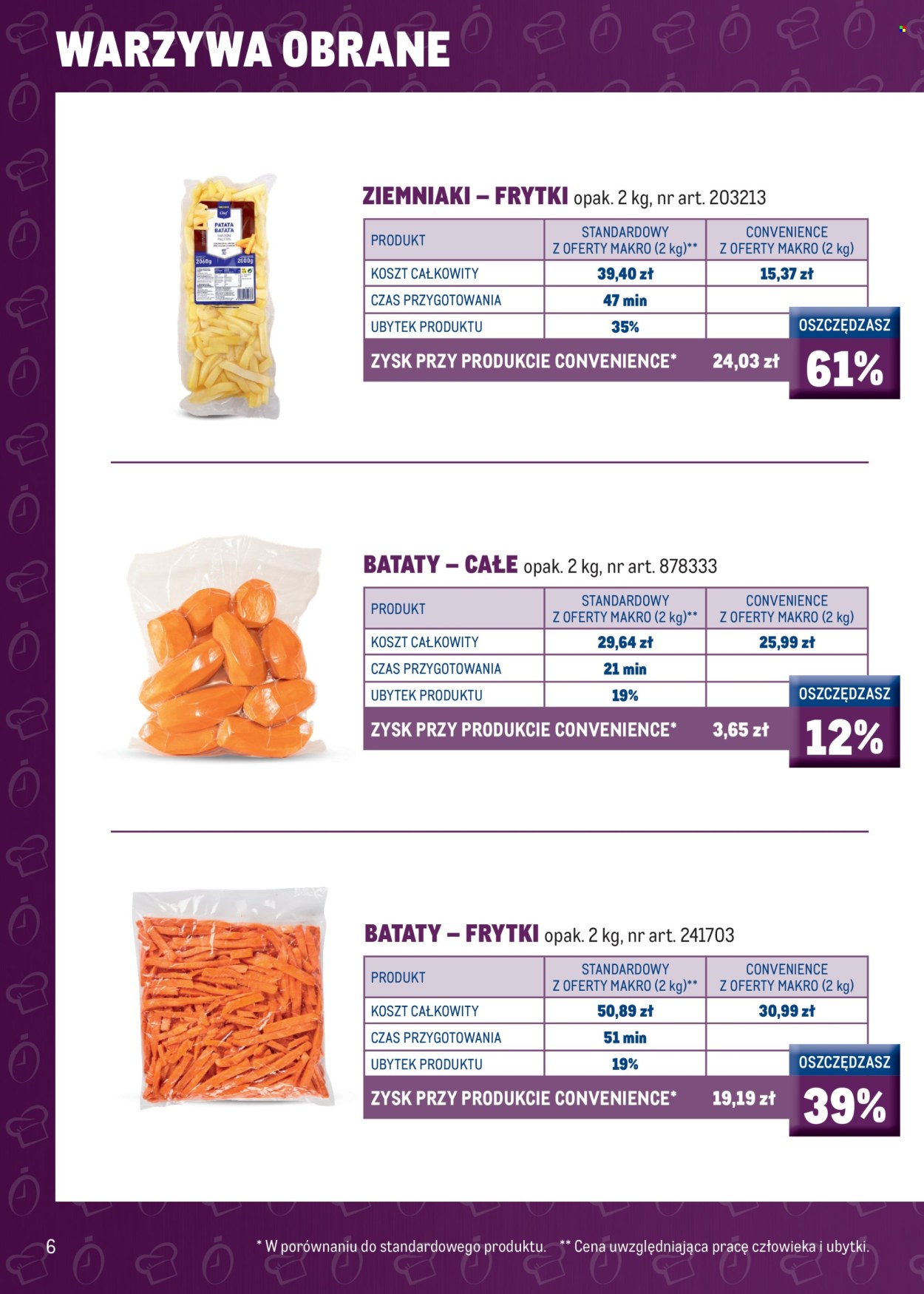 Gazetka Makro. Strona 8