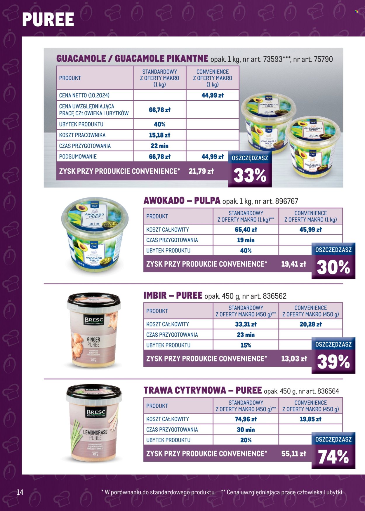 Gazetka Makro. Strona 16