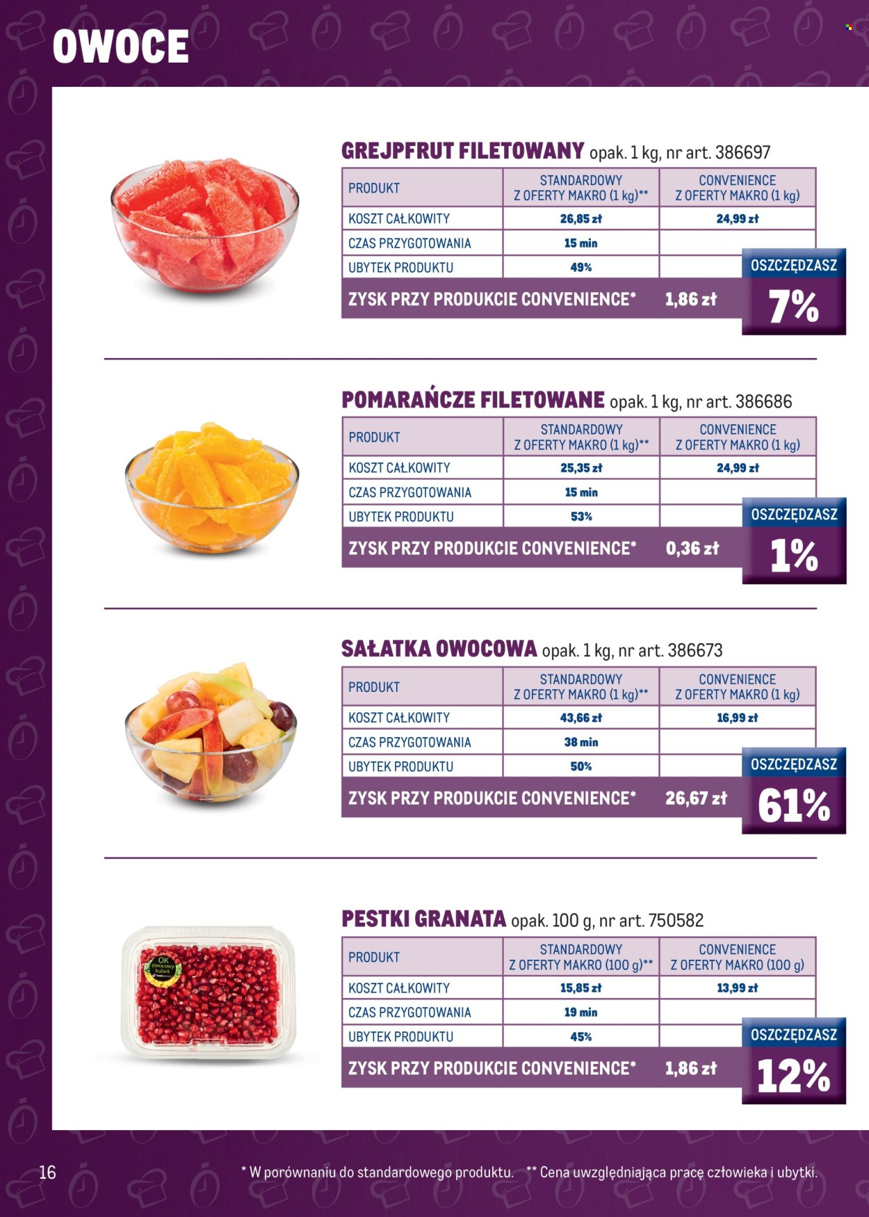 Gazetka Makro. Strona 18