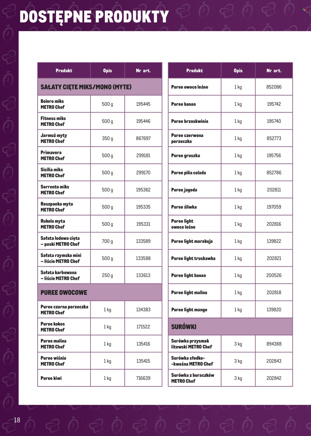 Gazetka Makro. Strona 20