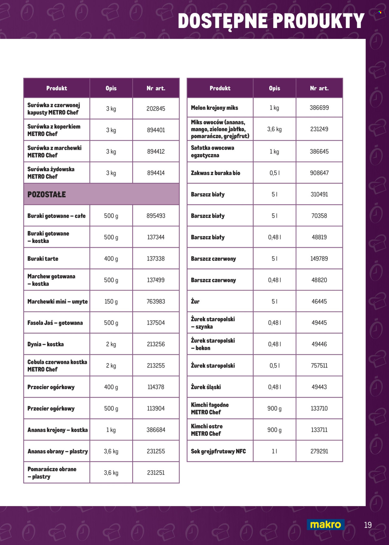 Gazetka Makro. Strona 21