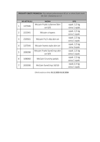 Gazetka Makro - 1.12.2025 - 31.01.2026.