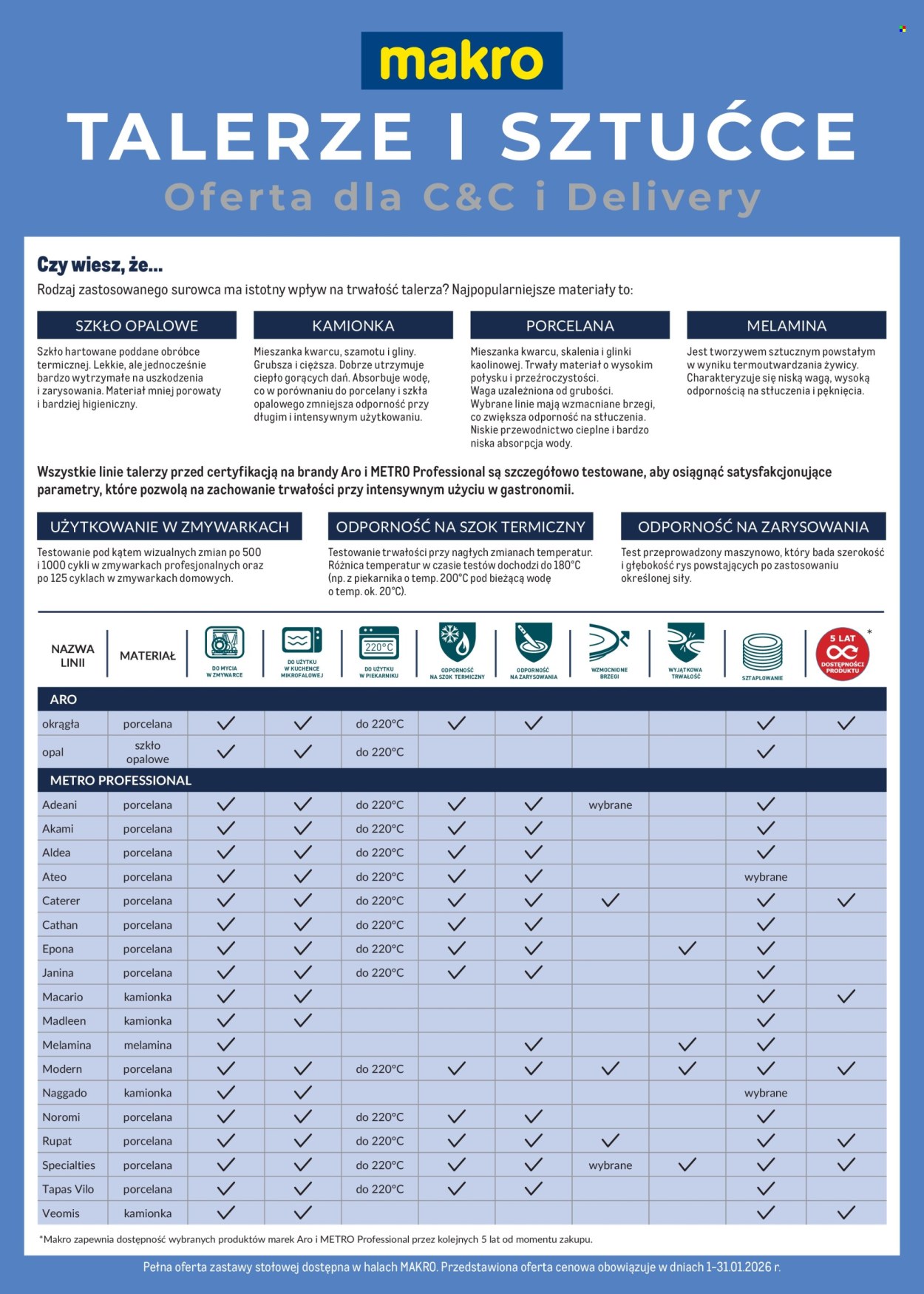 Gazetka Makro - 1.01.2026 - 31.01.2026. Strona 1