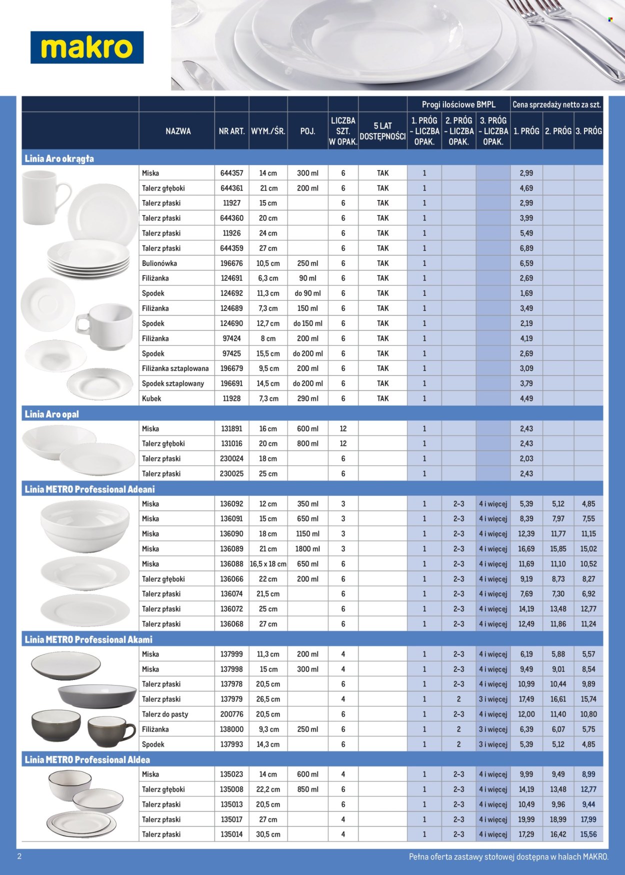 Gazetka Makro - 1.01.2026 - 31.01.2026. Strona 2