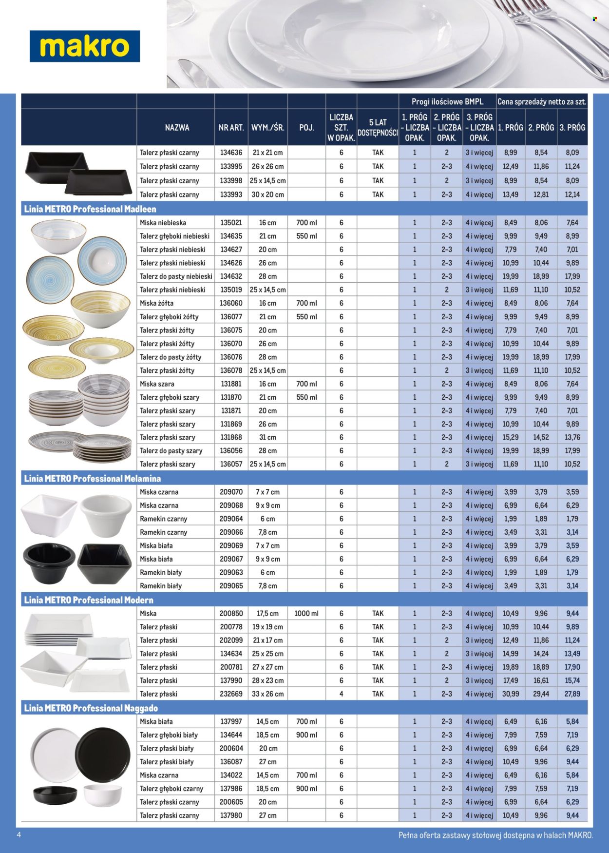 Gazetka Makro - 1.01.2026 - 31.01.2026. Strona 4