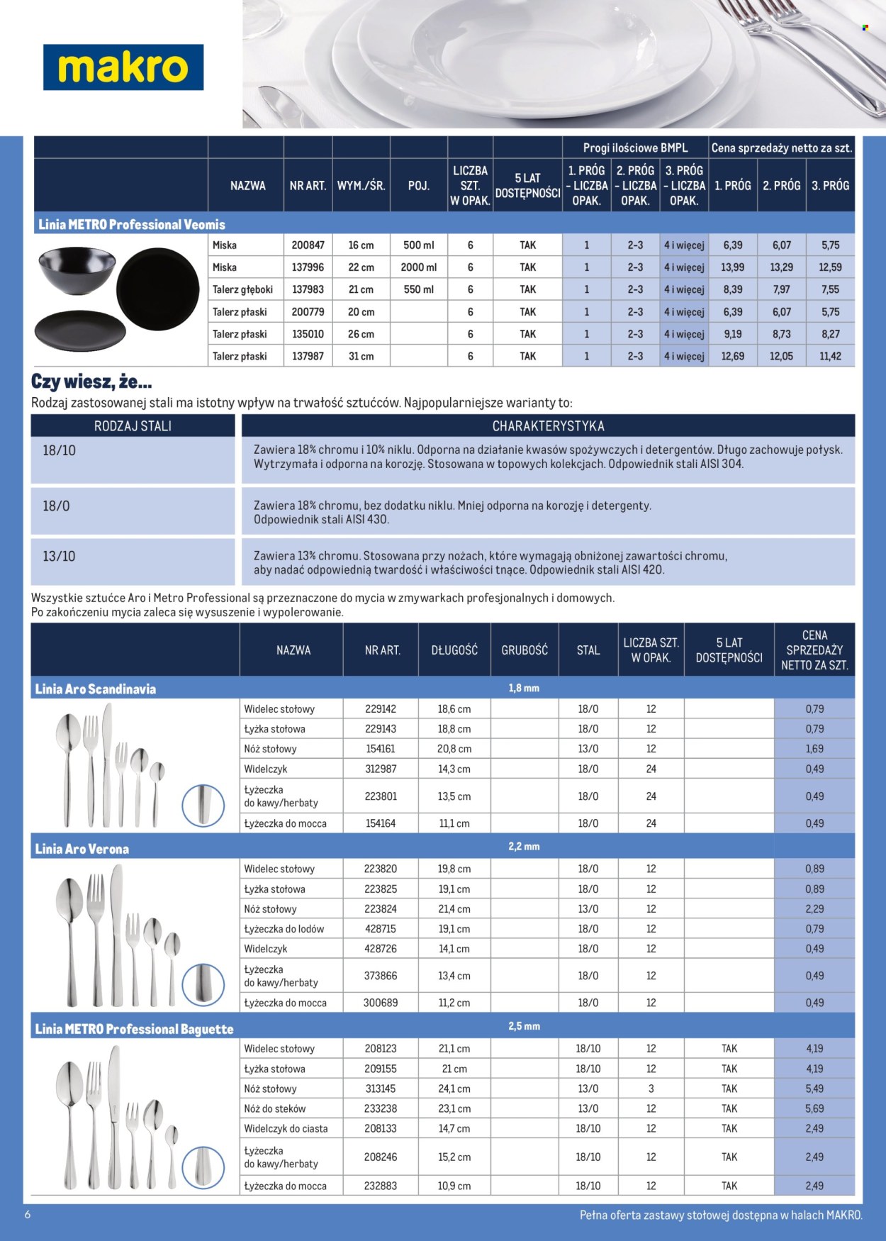 Gazetka Makro - 1.01.2026 - 31.01.2026. Strona 6