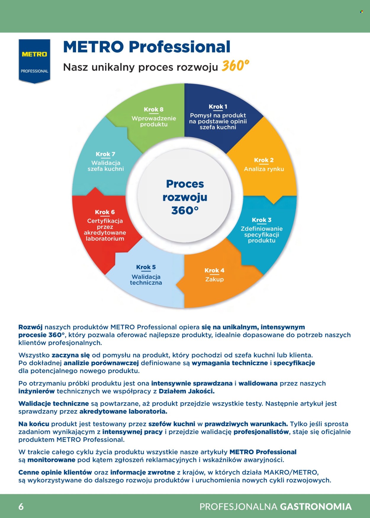 Gazetka Makro - 1.02.2026 - 31.12.2026. Strona 6