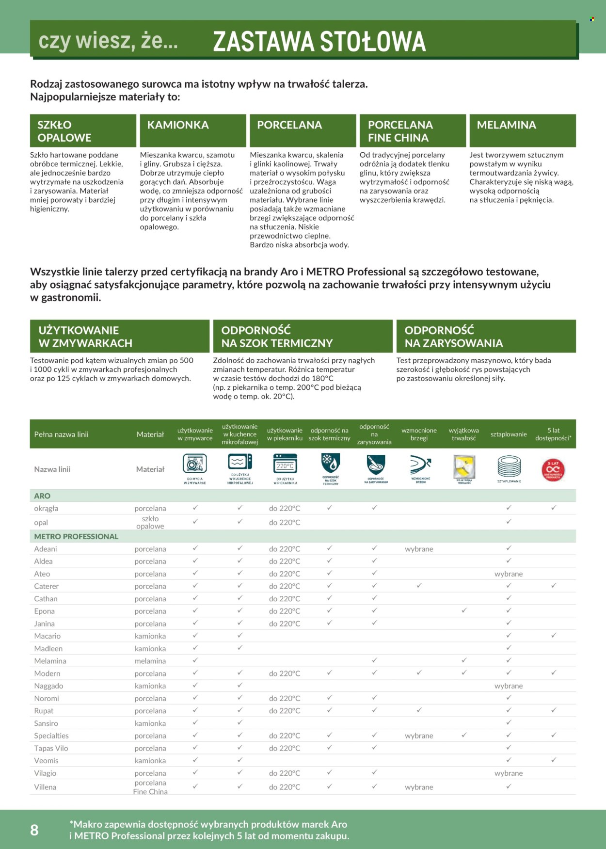 Gazetka Makro - 1.02.2026 - 31.12.2026. Strona 8