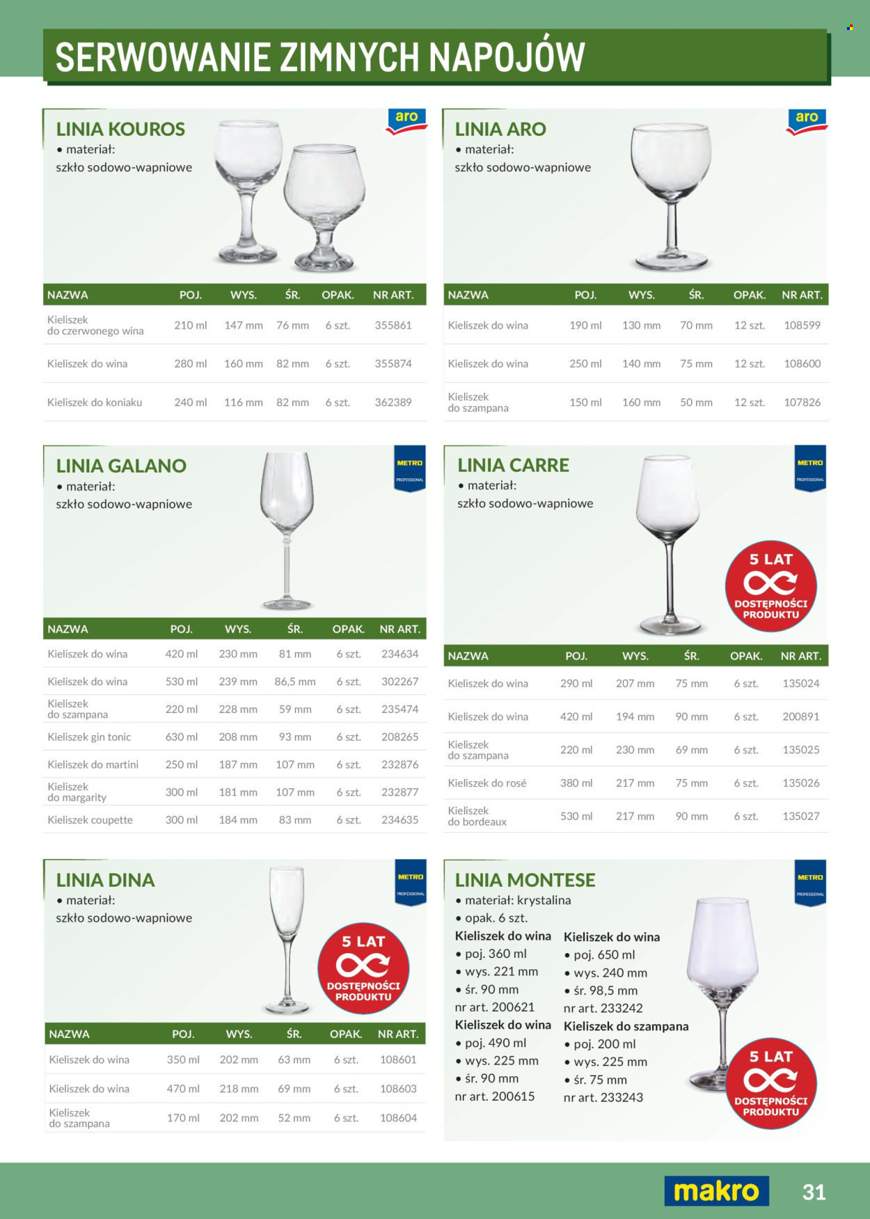 Gazetka Makro - 1.02.2026 - 31.12.2026. Strona 31