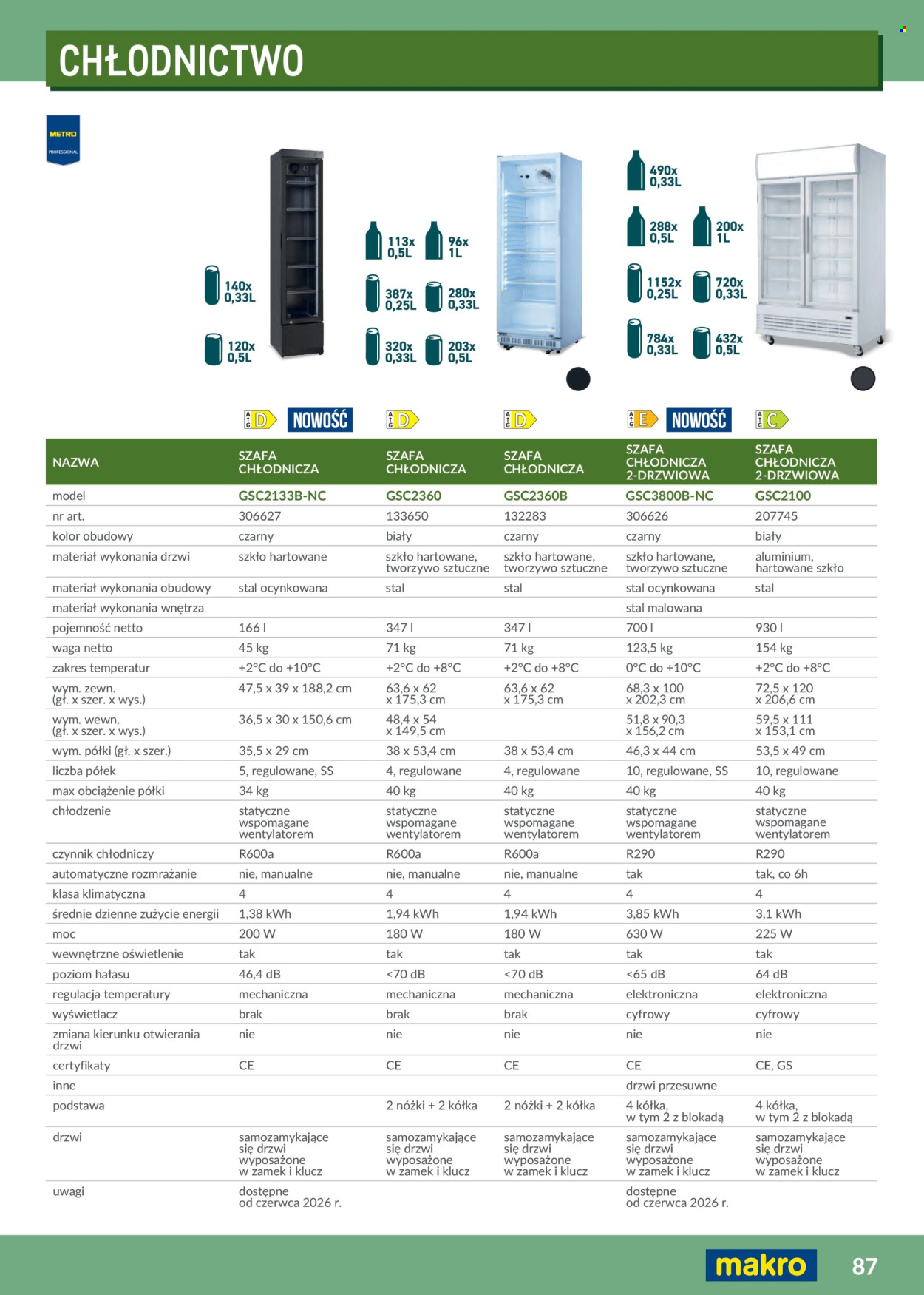 Gazetka Makro - 1.02.2026 - 31.12.2026. Strona 87