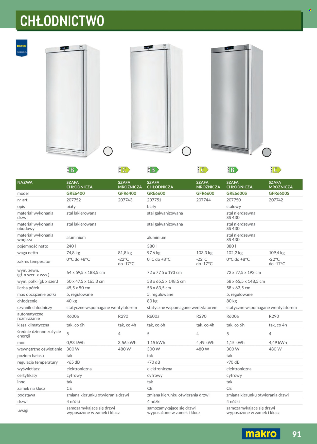 Gazetka Makro - 1.02.2026 - 31.12.2026. Strona 91