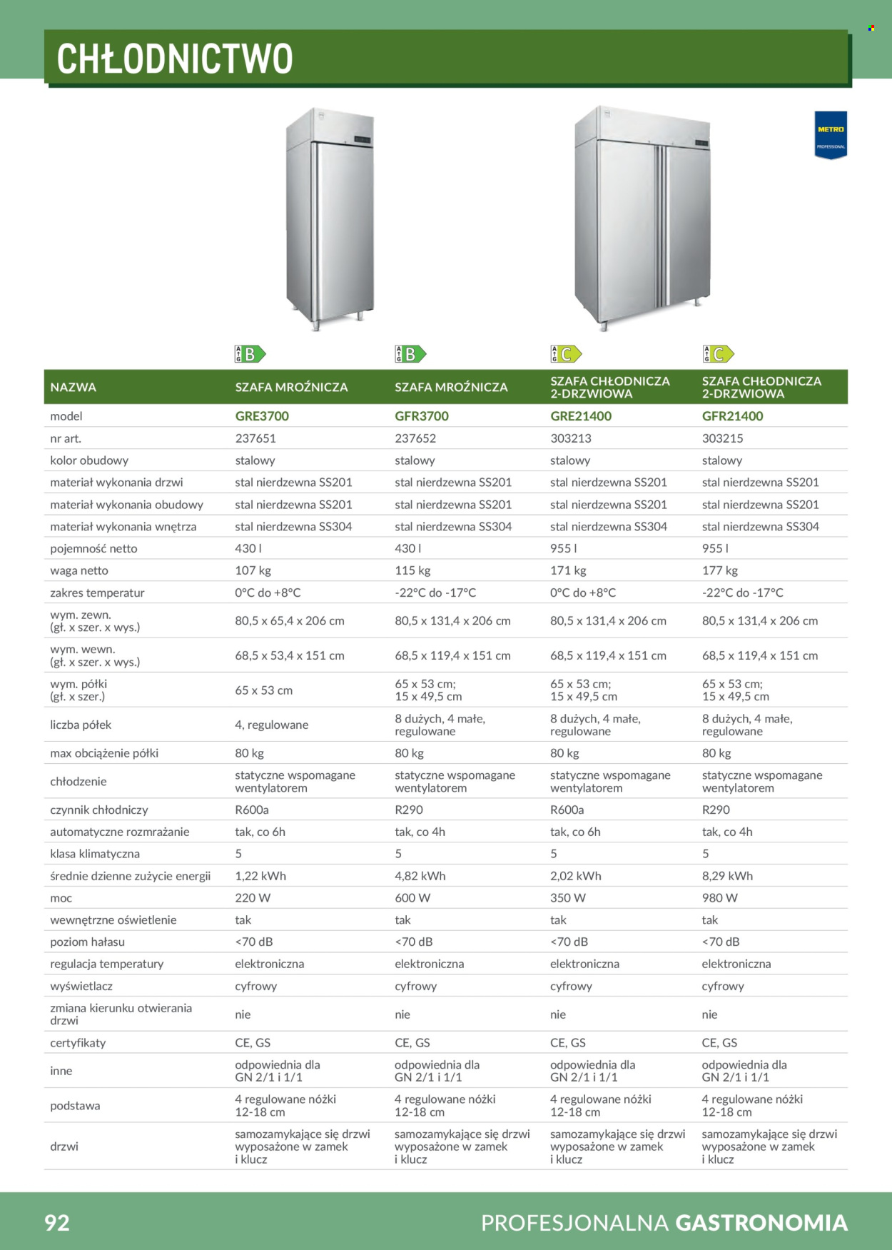 Gazetka Makro - 1.02.2026 - 31.12.2026. Strona 92