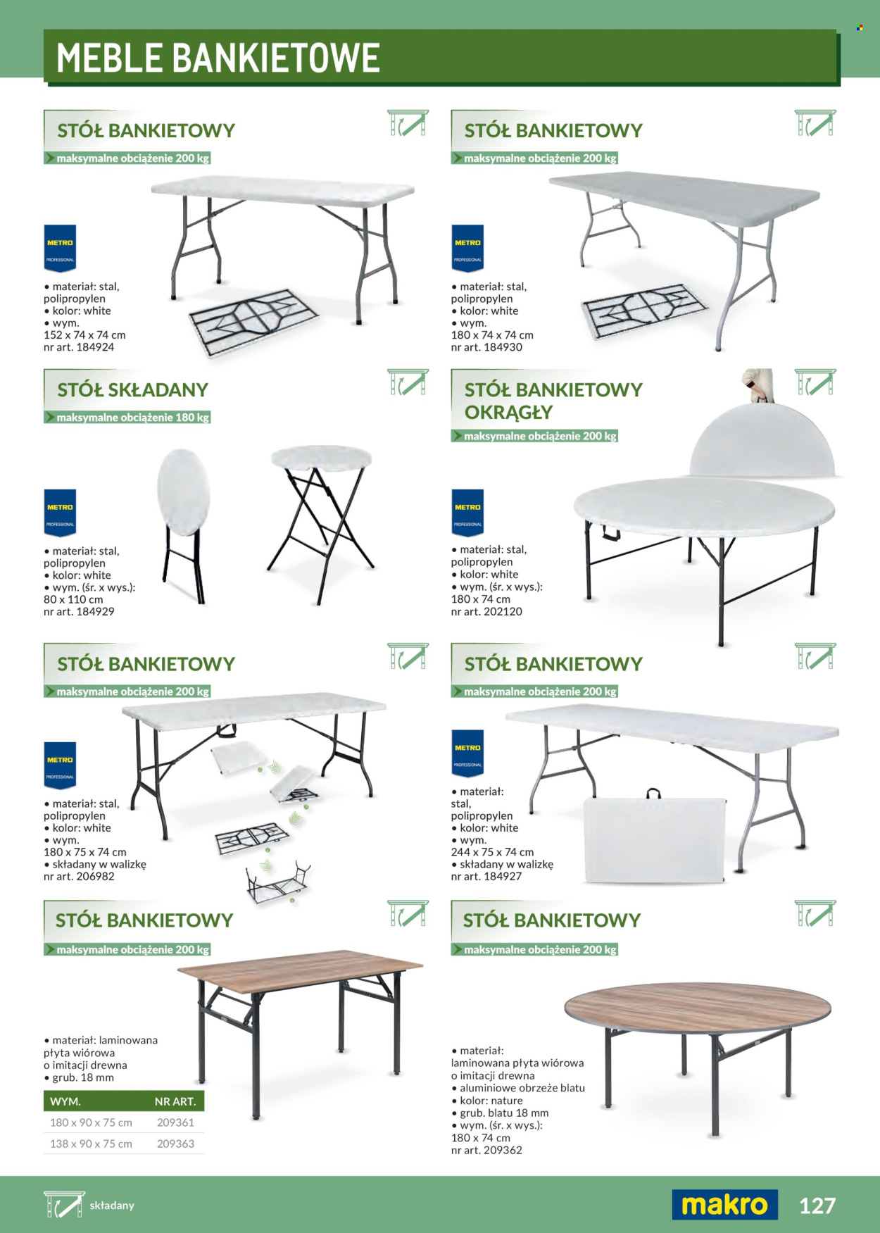 Gazetka Makro - 1.02.2026 - 31.12.2026. Strona 127