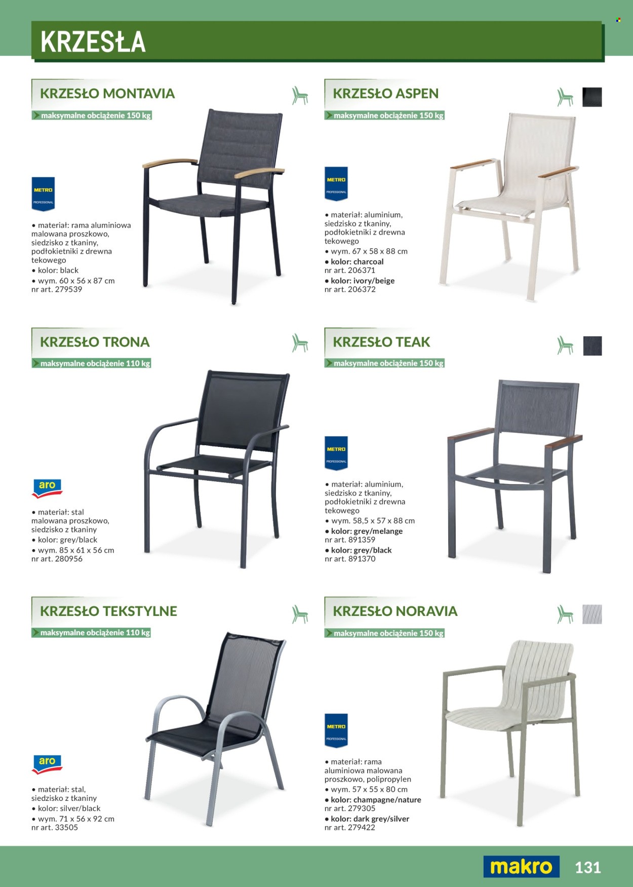 Gazetka Makro - 1.02.2026 - 31.12.2026. Strona 131