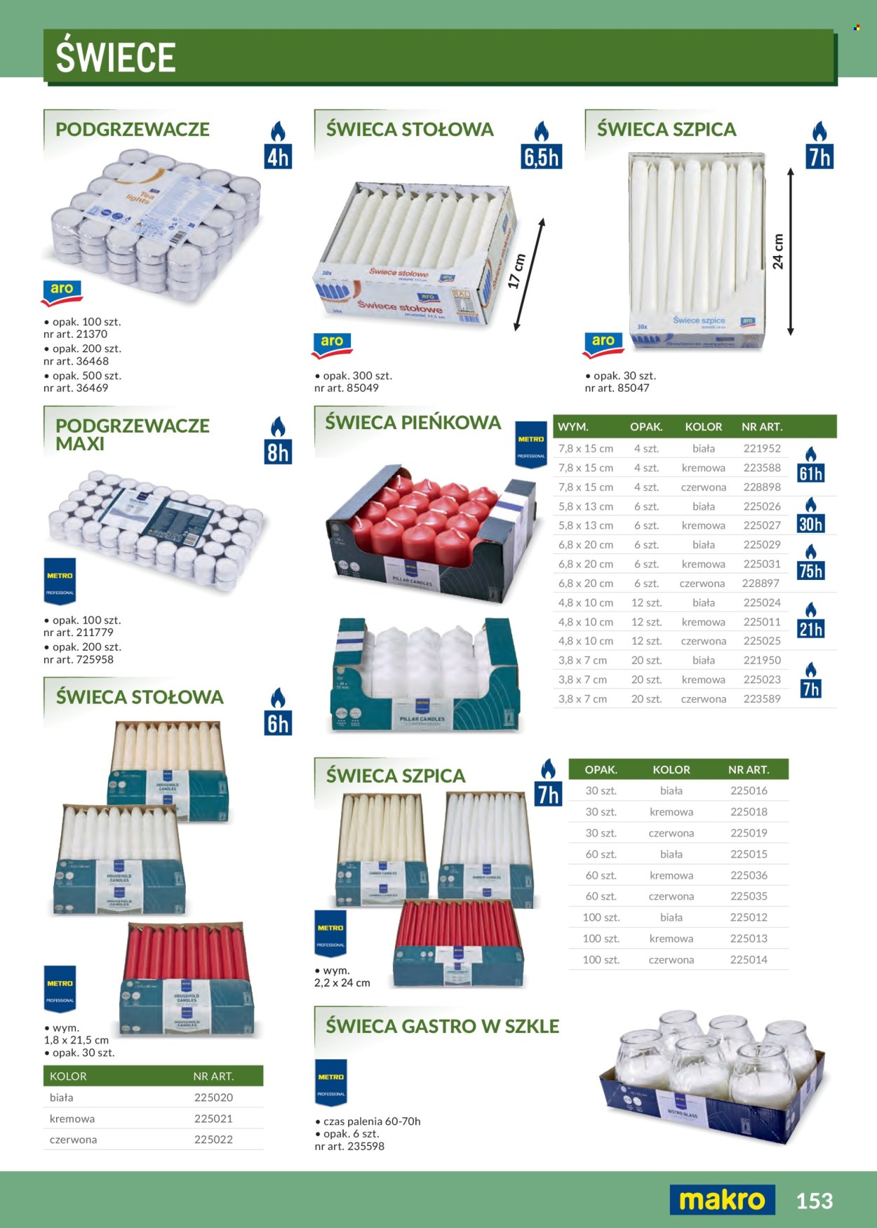 Gazetka Makro - 1.02.2026 - 31.12.2026. Strona 153