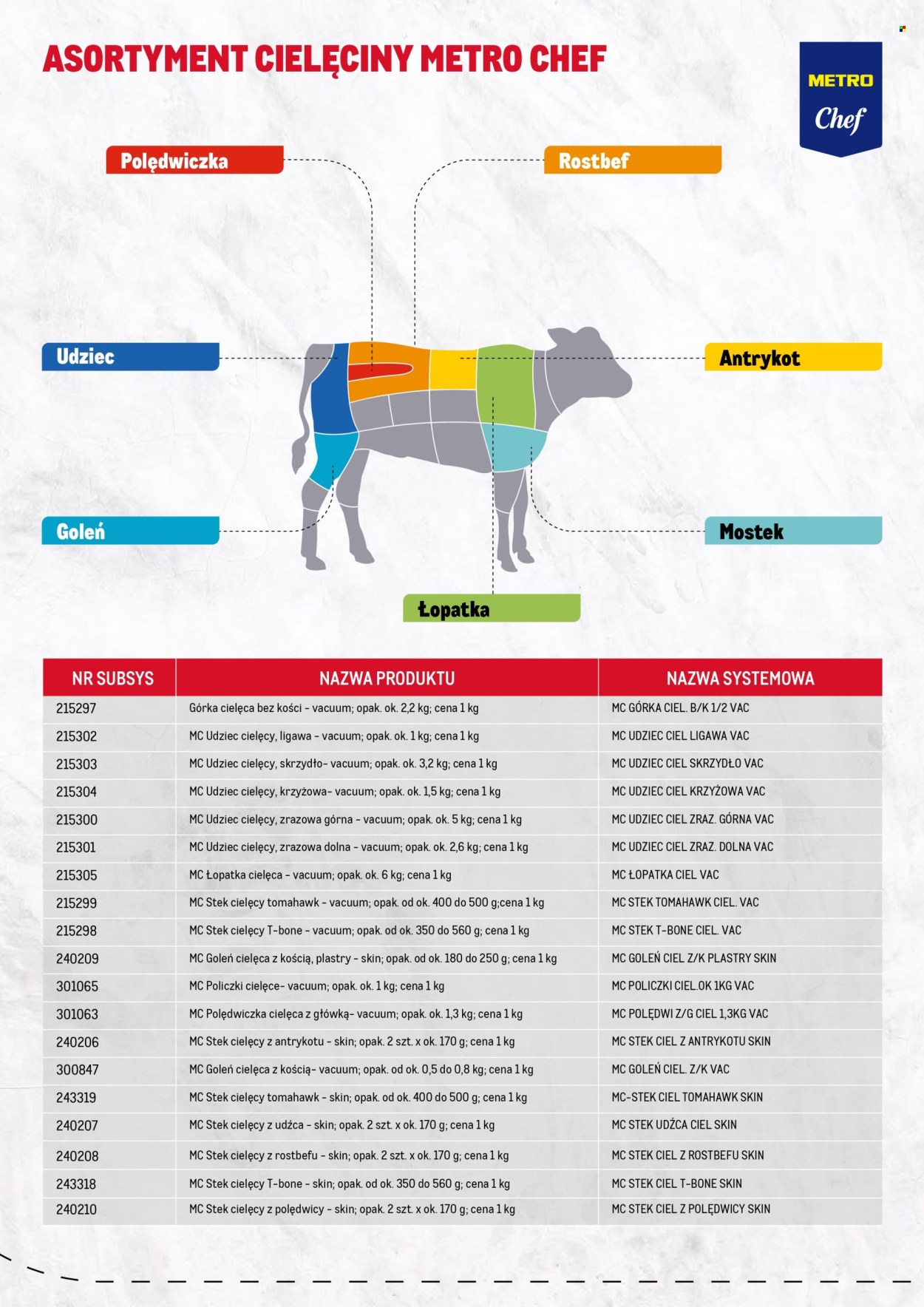 Gazetka Makro - 1.03.2026 - 31.03.2026. Strona 3
