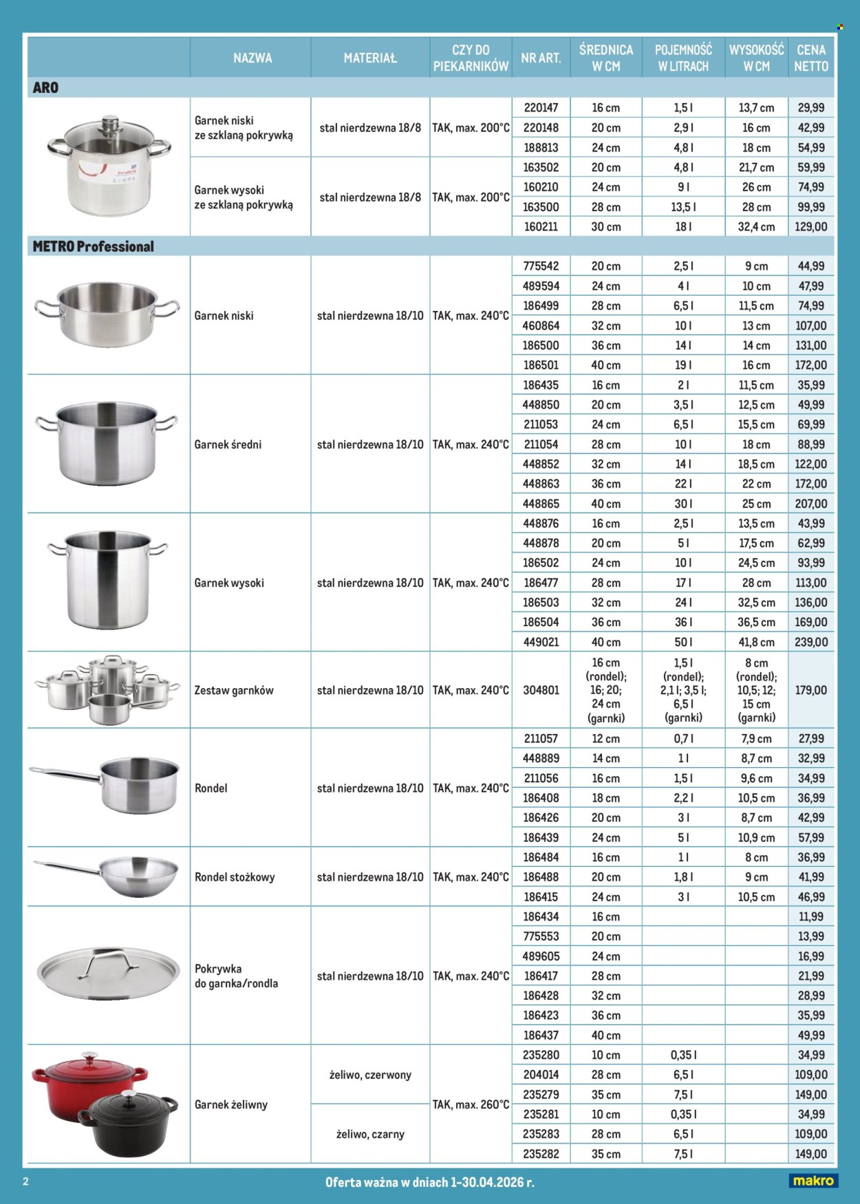 Gazetka Makro - 1.04.2026 - 30.04.2026. Strona 2