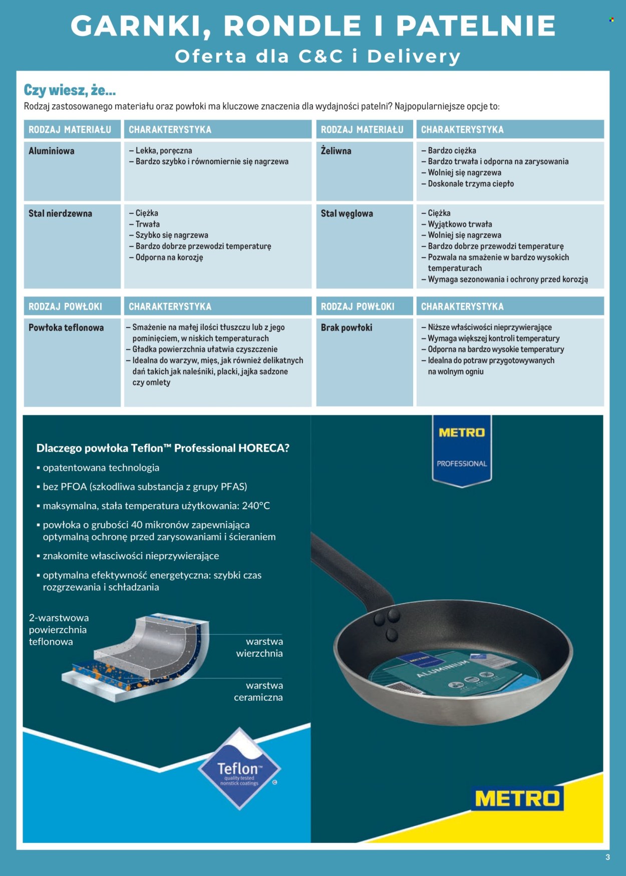 Gazetka Makro - 1.04.2026 - 30.04.2026. Strona 3