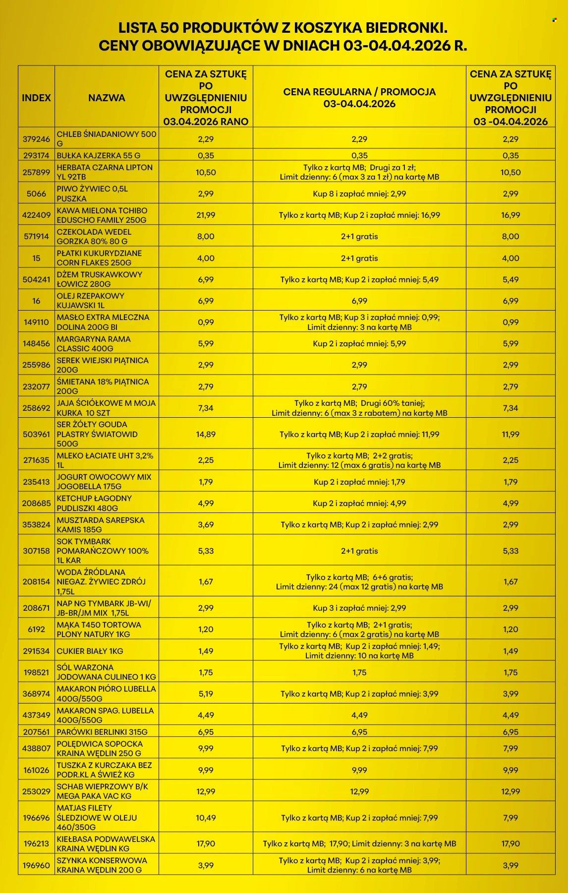 Gazetka Biedronka - 3.04.2026 - 4.04.2026. Strona 2