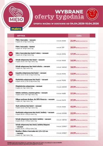 Gazetka Makro - 4.04.2026 - 10.04.2026.