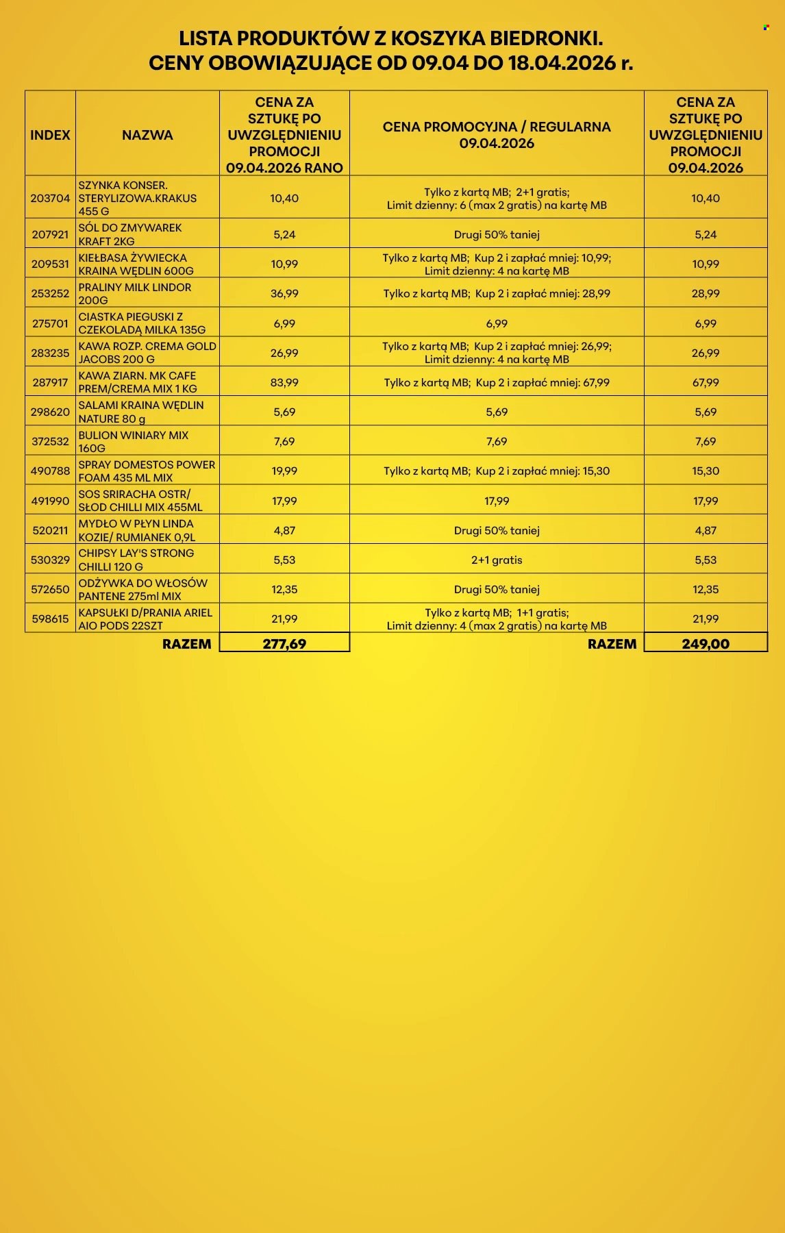 Gazetka Biedronka - 9.04.2026 - 18.04.2026. Strona 2