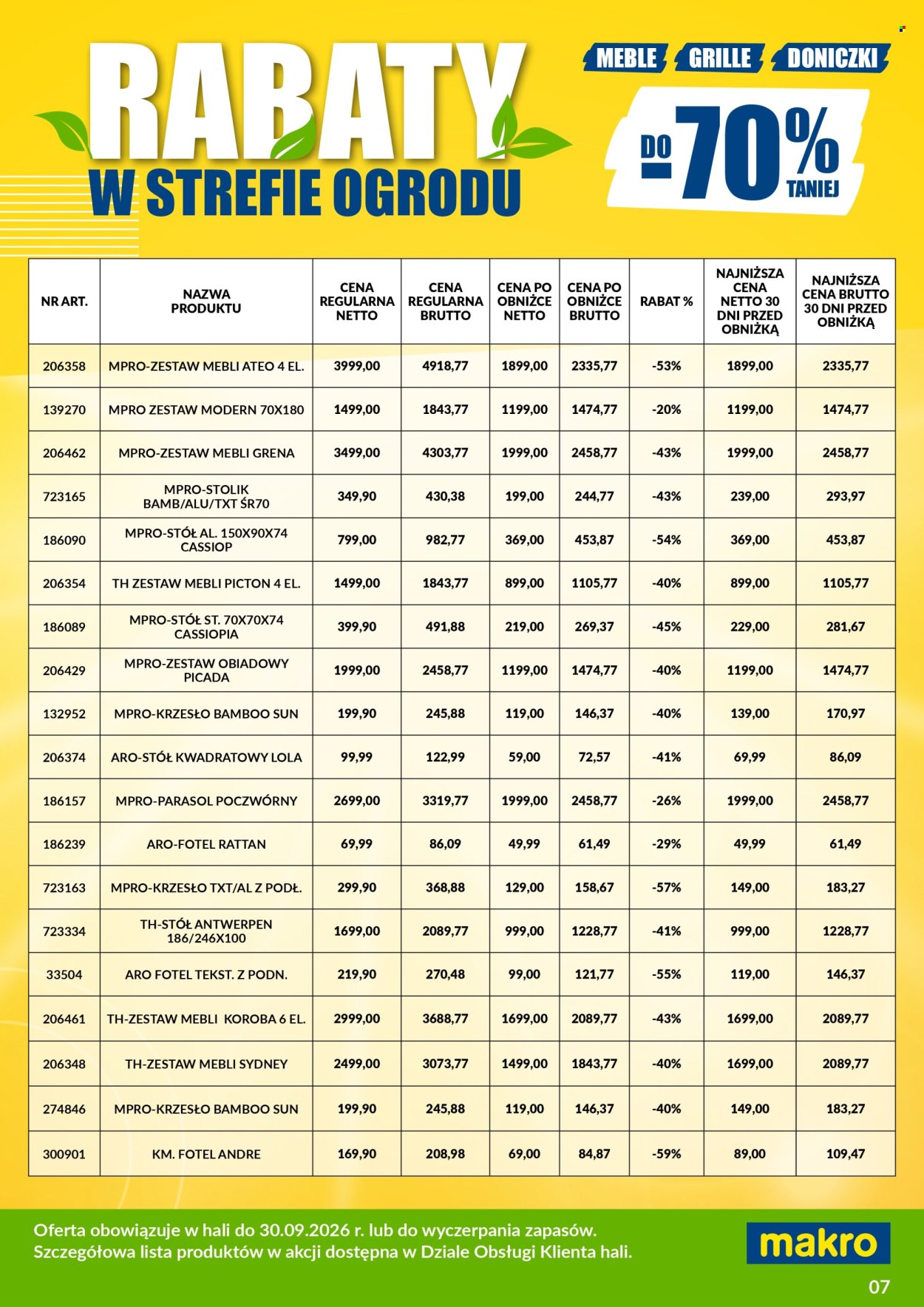 Gazetka Makro - 12.06.2026 - 31.08.2026. Strona 7
