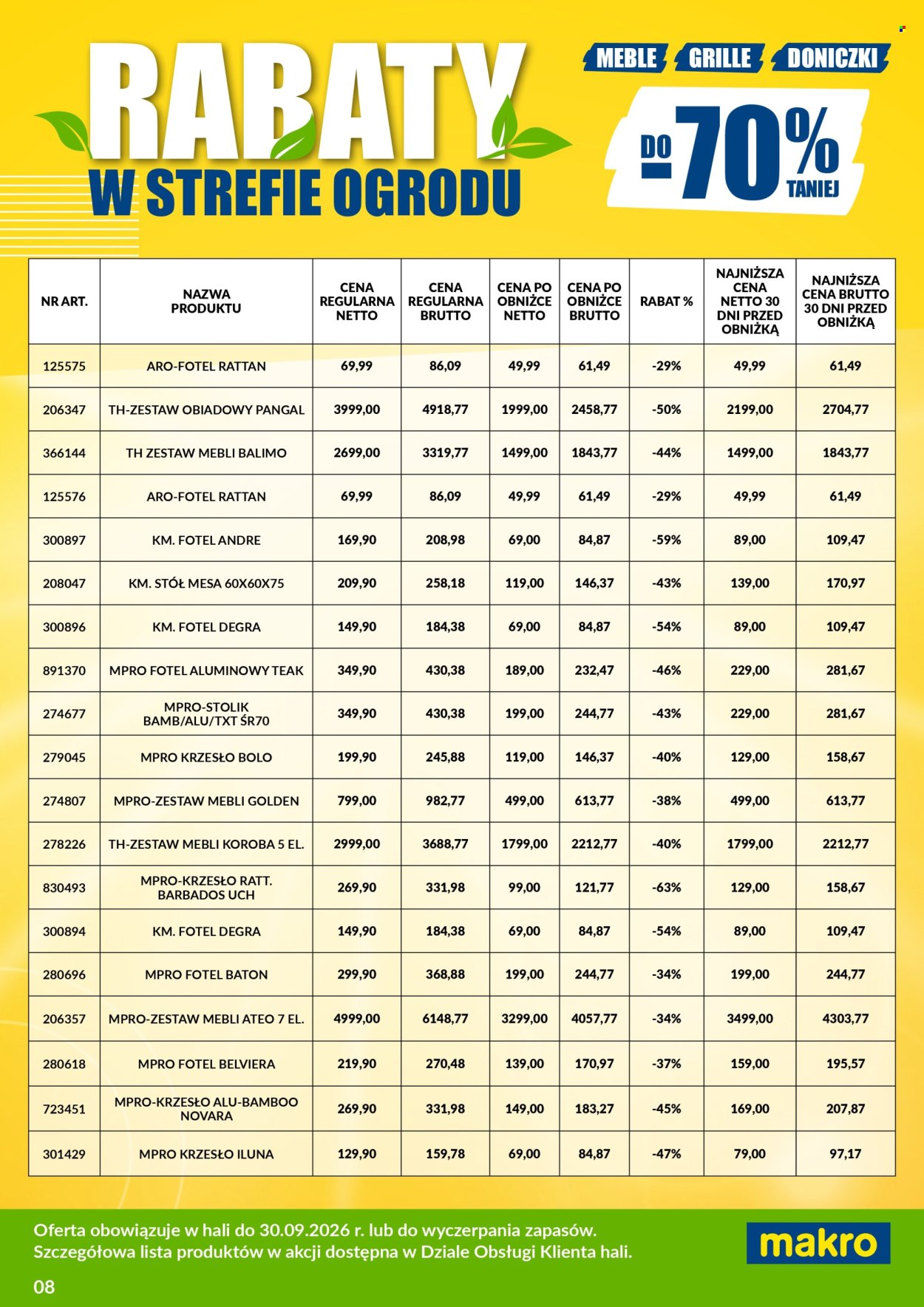 Gazetka Makro - 12.06.2026 - 31.08.2026. Strona 8