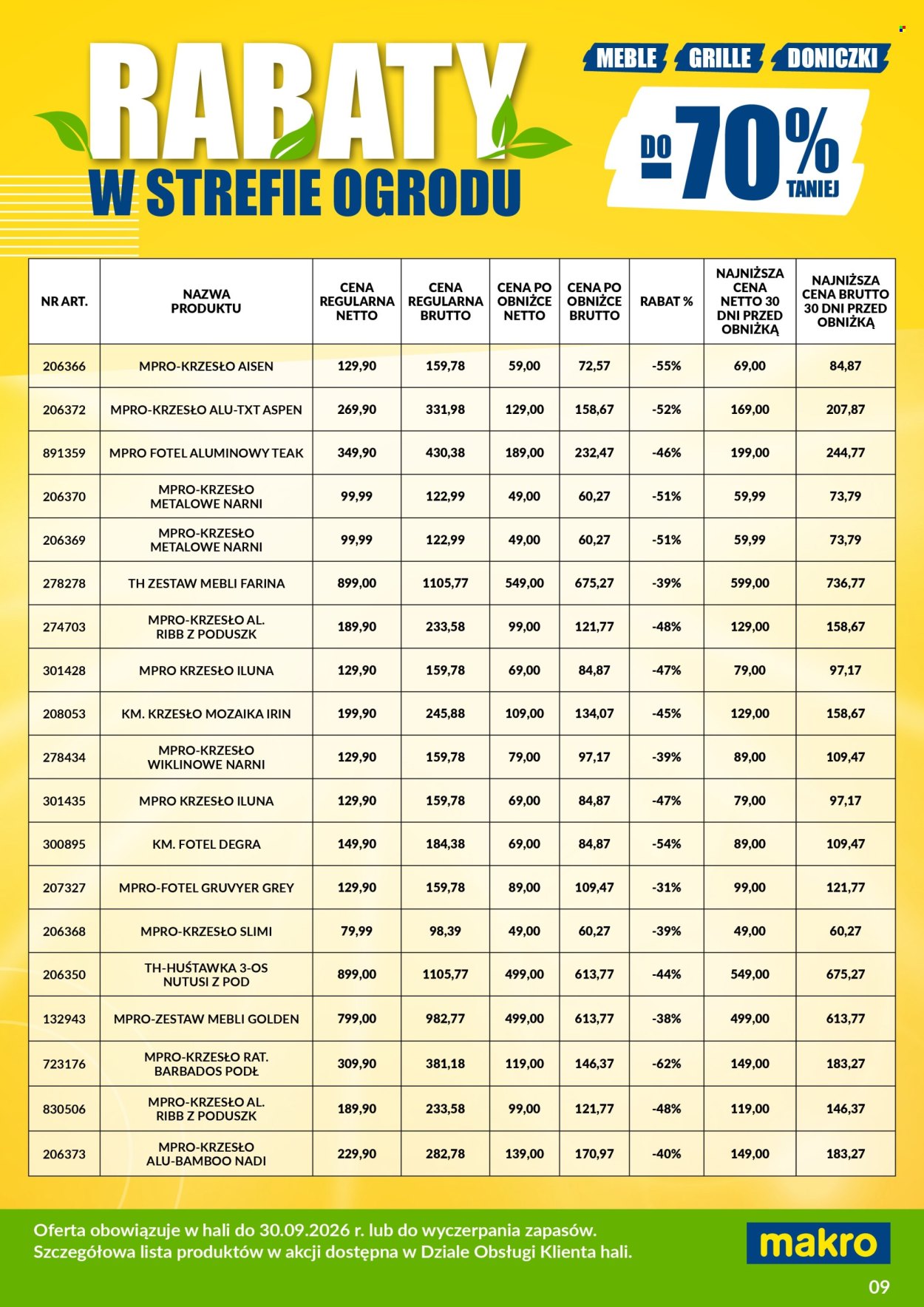 Gazetka Makro - 12.06.2026 - 31.08.2026. Strona 9