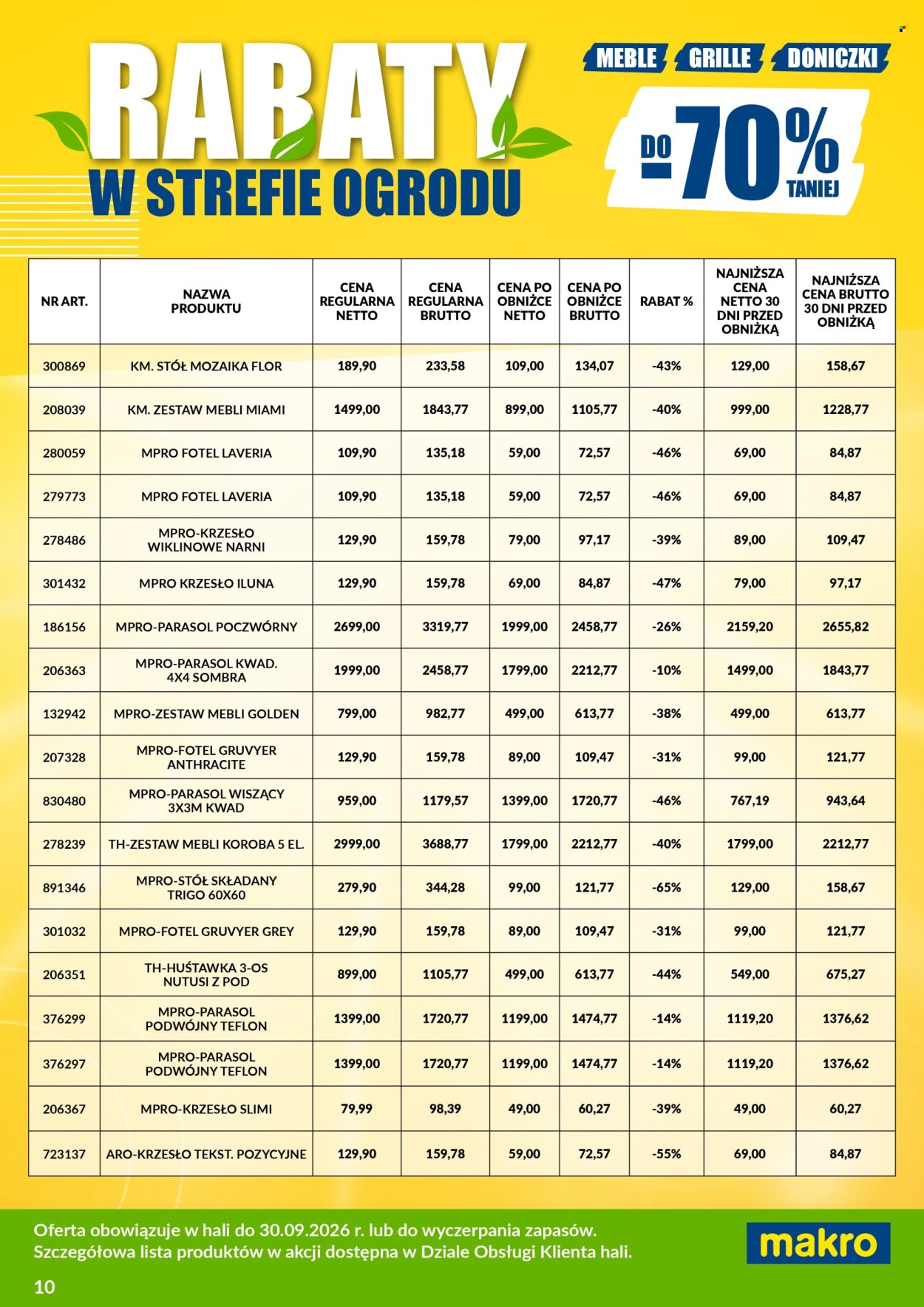 Gazetka Makro - 12.06.2026 - 31.08.2026. Strona 10