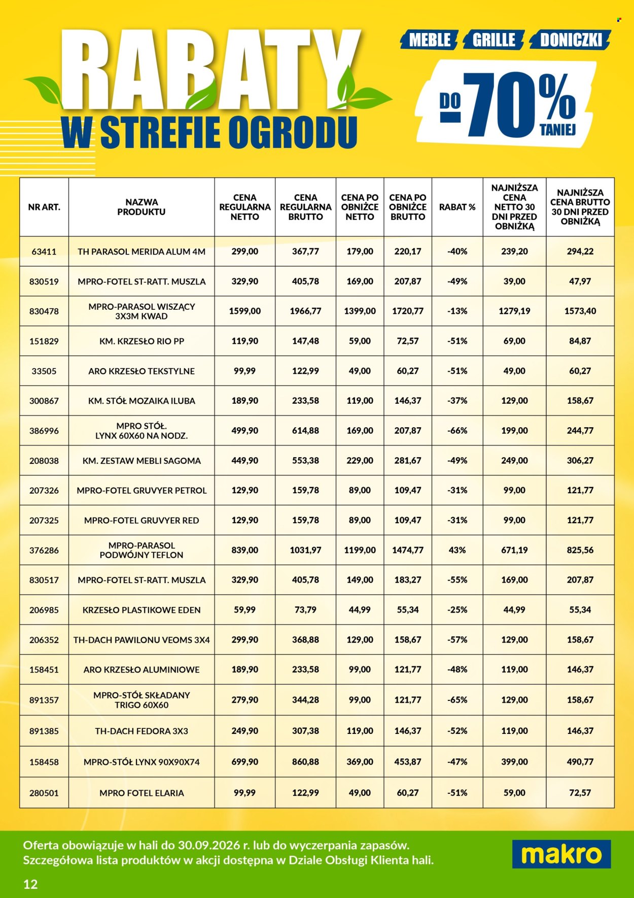 Gazetka Makro - 12.06.2026 - 31.08.2026. Strona 12