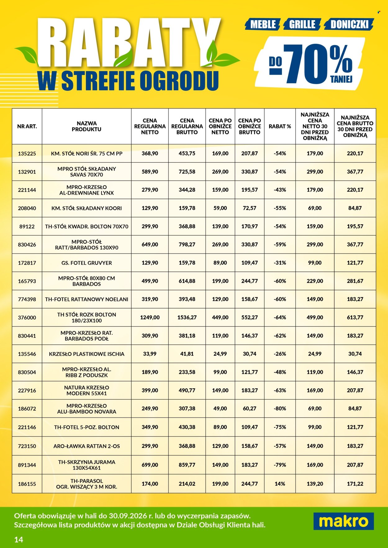 Gazetka Makro - 12.06.2026 - 31.08.2026. Strona 14